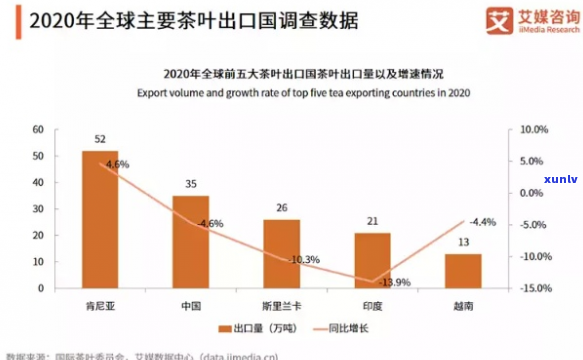 全球茶叶市场领导者：中国茶叶跻身榜首，解析其独特魅力与消费者偏好