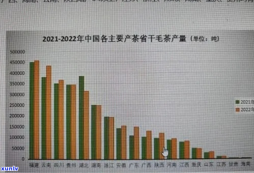 现在中国茶叶排名前三