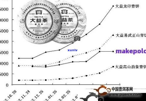 新在选择普洱茶加盟时，如何权品质、口碑与投资成本