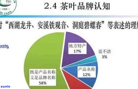 新在选择普洱茶加盟时，如何权品质、口碑与投资成本