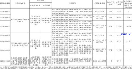 公积金贷款有1次逾期信用怎么处理-公积金贷款有1次逾期信用怎么处理呢