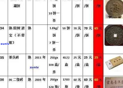 永年普洱茶价格表：最新报价及品鉴指南