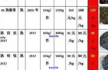 永年普洱茶价格表：最新报价及品鉴指南