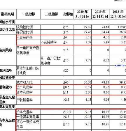 农商信用卡逾期会有哪些后果-农商信用卡逾期会有哪些后果呢