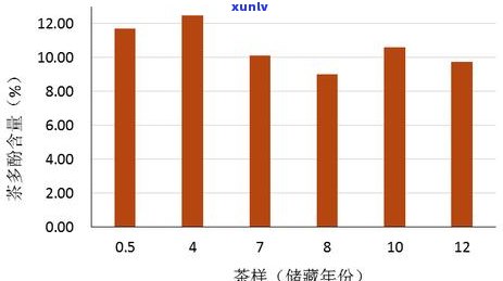 普洱茶生普与熟普：如何辨别？