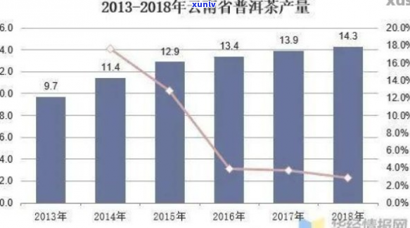 揭秘：普洱茶市场炒作背后的神秘资金势力