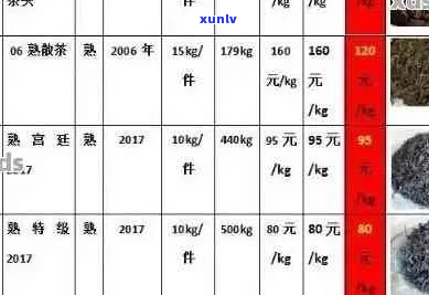 牌普洱茶各类产品价格一览表，全面解析市场行情与性价比对比