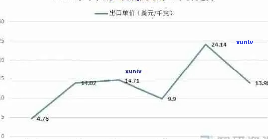 20年普洱茶价格查询：饼价走势与市场解析