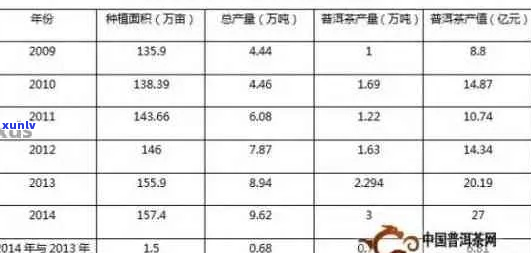 新普洱茶毛料供应商的日常工作与市场策略分析