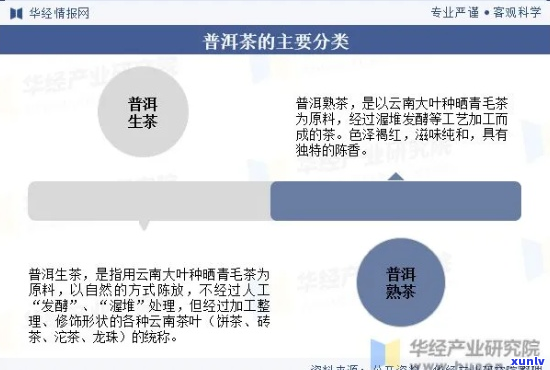 新普洱茶毛料供应商的日常工作与市场策略分析