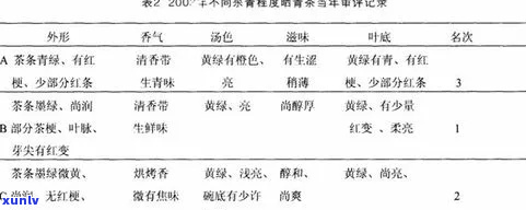 普洱茶转化率的解释及其对茶叶品质的影响