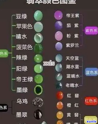 翡翠孔雀蓝颜色代码，宝石学，颜色鉴定