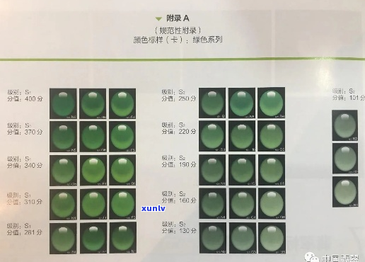 翡翠孔雀蓝颜色代码，宝石学，颜色鉴定