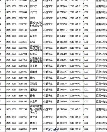 逾期200月起诉-逾期200多天会被起诉吗