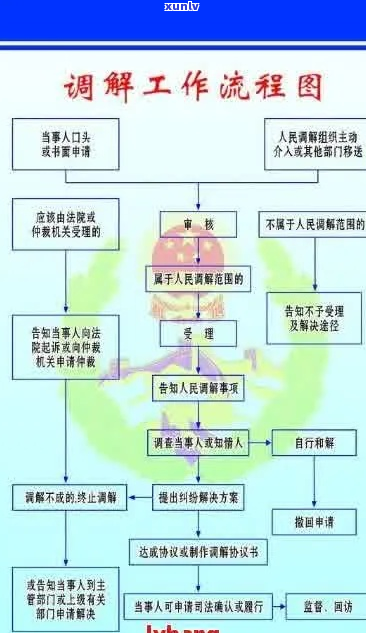 多元调解后逾期逾期处理流程及注意事项-多元调解后逾期逾期处理流程及注意事项有哪些