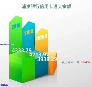 浦发银行信用卡欠款3万应该如何还款-浦发银行信用卡欠款3万应该如何还款呢