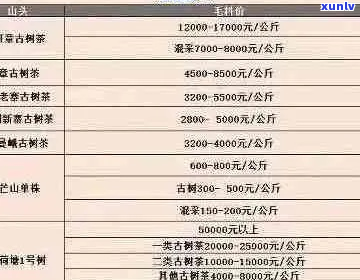 老茶头普洱茶价格解析：影响因素、市场行情及购买建议一览无遗