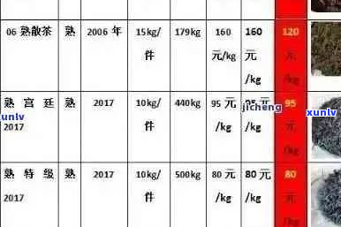 老茶头普洱茶价格解析：影响因素、市场行情及购买建议一览无遗