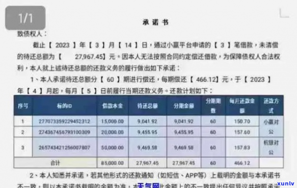 e招贷欠款5万被起诉应该怎么处理-e招贷欠了五万能买房贷款吗