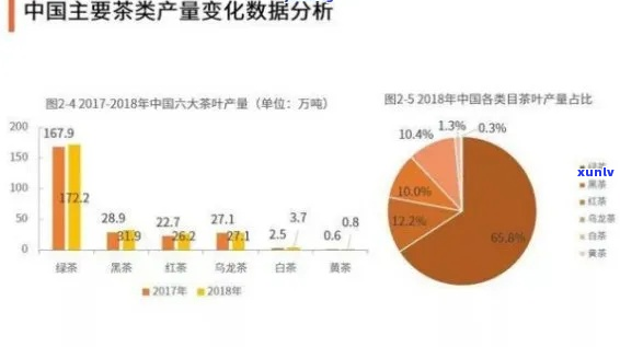 探寻中国茶产业的大市场：规模、产值与发展趋势