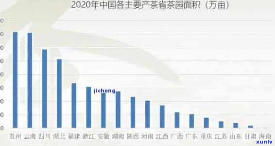 中国茶产业全景解析：历、种类、市场与未来发展趋势