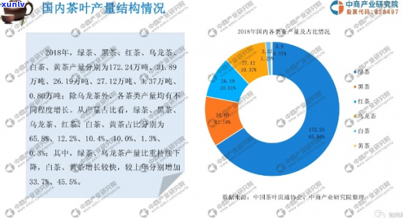 中国茶产业现状及发展趋势分析报告