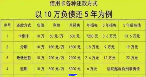 信用卡逾期4w3个月-信用卡逾期4w3个月会怎样