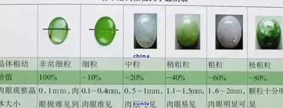 翡翠的密度：详细解读与对照参考值