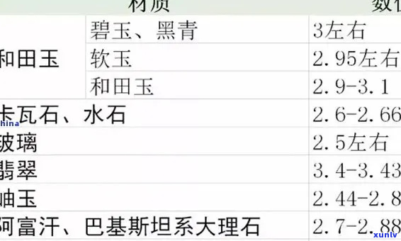 翡翠的密度：详细解读与对照参考值