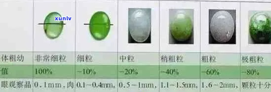 翡翠密度的科学解释及其判断真伪的 *** 