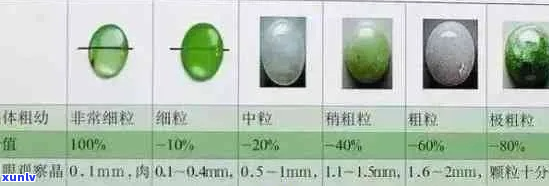 翡翠密度的科学解释及其判断真伪的 *** 