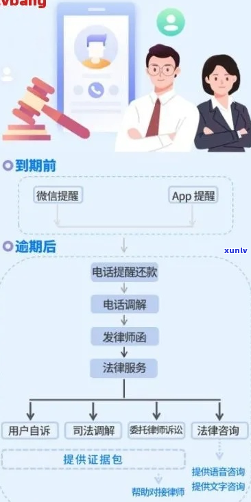 逾期律师处理流程如何-逾期律师处理流程如何写