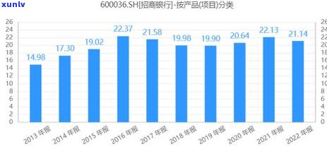 招商3万逾期手续费多少-招商3万逾期手续费多少钱