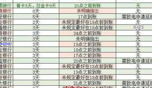 招商3万逾期手续费多少-招商3万逾期手续费多少钱