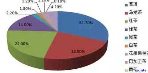 中国茶叶占世界比例及市场份额分析
