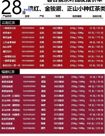 雨林古茶坊108棵树价格表：2018年及2015年美成价格全解析