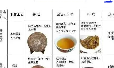 普洱茶原料的全面分类与解析：了解各种原料的特点与优劣