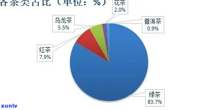 普洱茶原料的全球分布及其对茶叶品质的影响