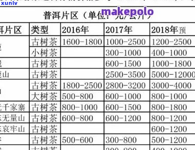 帕迫普洱茶全系列价格及品鉴：帕当普洱、帕真普洱、普洱茶帕沙、帕卡普洱