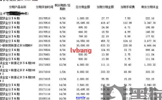 风信协商还款于成功了-中信协商分期还款