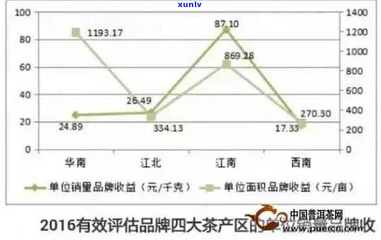 普洱茶和坝子茶：全面比较与优劣分析