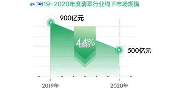 全面解析翡翠产业：从采购到市场的利润空间，以及投资风险与前景