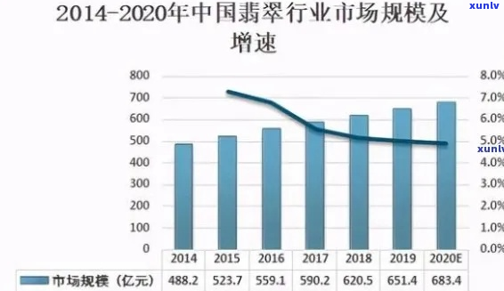 全面解析翡翠产业：从采购到市场的利润空间，以及投资风险与前景