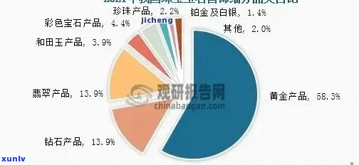 全面解析翡翠产业：从采购到市场的利润空间，以及投资风险与前景