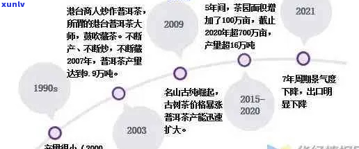 网上购买正宗普洱茶的可行性及其风险分析