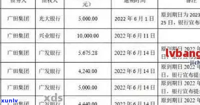 广发银行逾期违约金收费标准及相关处理流程-广发银行逾期违约金收费标准及相关处理流程图