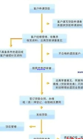 中信银行逾期约谈流程-中信银行逾期约谈流程图