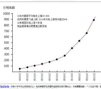 翡翠市场利润分析：投资回报、成本与销售策略全解析