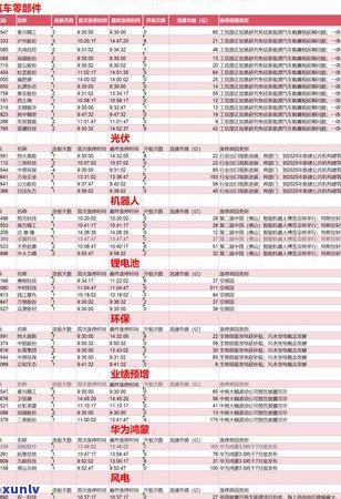 普洱茶膏的冲泡次数及其保存 *** 全面解析，让你喝得更放心！