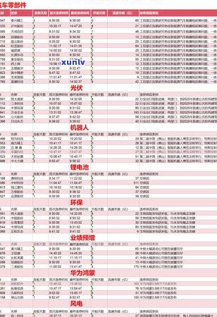 普洱茶膏的冲泡次数及其保存 *** 全面解析，让你喝得更放心！